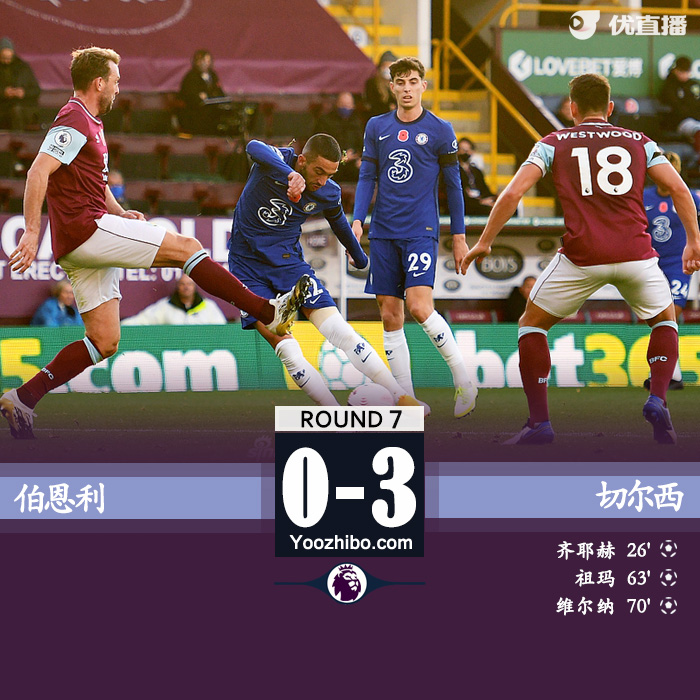 <a href=/zuqiuxg/chelsea/ target=_blank class=infotextkey>切尔西</a>3-0伯恩利