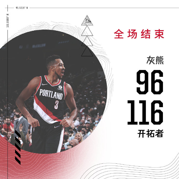 开拓者116-96轻取灰熊 利拉德20+10 CJ25+6