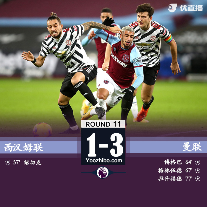<a href=/zuqiuxg/manlian/ target=_blank class=infotextkey>曼联</a>3-1西汉姆