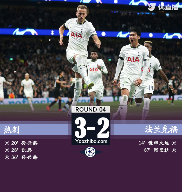 热刺3-2法兰克福 孙兴慜双响凯恩传射+失点 